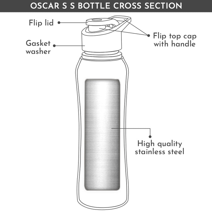 Magnus Oscar Single Wall Stainless Steel Water Bottle for School, Office, Home, Gym, Leakproof, Rust free, Black - 750ml