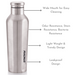Magnus Single Walled Stainless Steel Leakproof Bottle (900 ml)